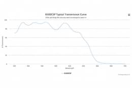 Дихроичный фильтр 650DCSP