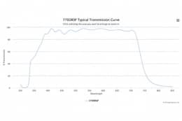 Дихроичный фильтр 770DRSP