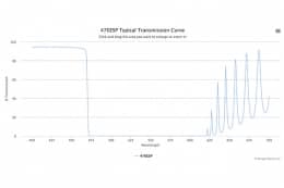 Коротковолновой оптический фильтр 470ESP