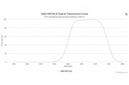 Коротковолновой оптический фильтр 1660 HSP/50.8