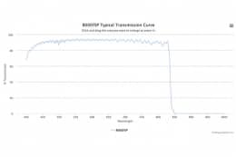 Коротковолновой оптический фильтр 800EFSP