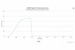 Коротковолновой оптический фильтр 450SP-29