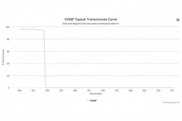Коротковолновой оптический фильтр 450SP-8