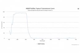 Коротковолновой оптический фильтр 460SP Prefilter