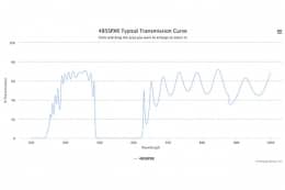 Коротковолновой оптический фильтр 485SPXR