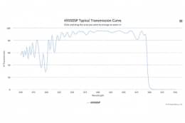 Коротковолновой оптический фильтр 495SOSP