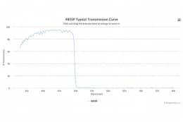 Коротковолновой оптический фильтр 485SP