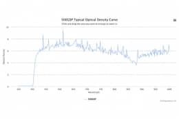 Коротковолновой оптический фильтр 500GSP