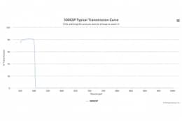 Коротковолновой оптический фильтр 500GSP
