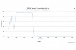 Коротковолновой оптический фильтр 505SP