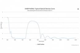Коротковолновой оптический фильтр 540SP Prefilter
