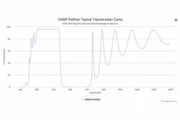 Коротковолновой оптический фильтр 540SP Prefilter