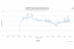 Коротковолновой оптический фильтр 550GSP