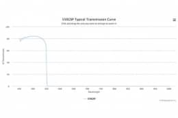 Коротковолновой оптический фильтр 550GSP