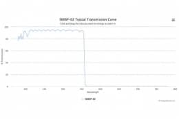 Коротковолновой оптический фильтр 560SP-02