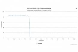 Коротковолновой оптический фильтр 595AESP