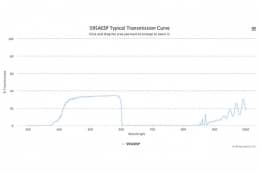Коротковолновой оптический фильтр 595AESP-6,4