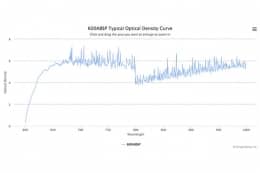 Коротковолновой оптический фильтр 600ABSP