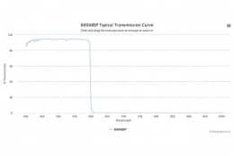 Коротковолновой оптический фильтр 600ABSP