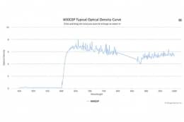 Коротковолновой оптический фильтр 600GSP