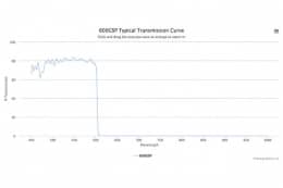 Коротковолновой оптический фильтр 600GSP