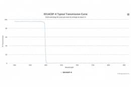 Коротковолновой оптический фильтр 601AGSP-X