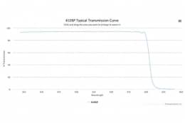 Коротковолновой оптический фильтр 610SP-7,5