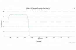 Коротковолновой оптический фильтр 632AESP
