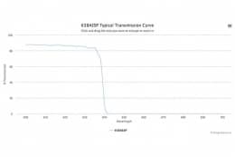 Коротковолновой оптический фильтр 638AESP-55