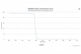Коротковолновой оптический фильтр 638AESP-110