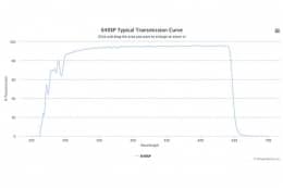Коротковолновой оптический фильтр 640SP