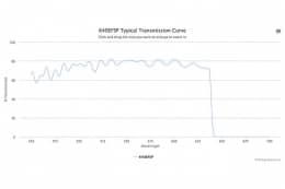 Коротковолновой оптический фильтр 640EFSP