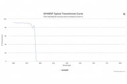 Коротковолновой оптический фильтр 644AESP