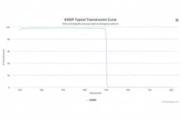 Коротковолновой оптический фильтр 650SP