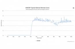 Коротковолновой оптический фильтр 650GSP