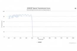 Коротковолновой оптический фильтр 650GSP