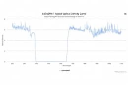 Коротковолновой оптический фильтр 650ASPHIT