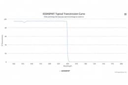 Коротковолновой оптический фильтр 650ASPHIT
