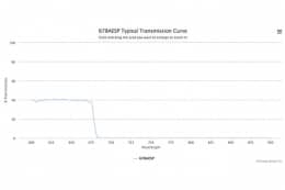Коротковолновой оптический фильтр 678AESP
