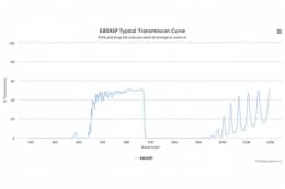 Коротковолновой оптический фильтр 680ASP