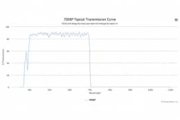 Коротковолновой оптический фильтр 700SP