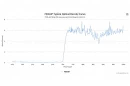 Коротковолновой оптический фильтр 700GSP