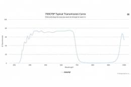 Коротковолновой оптический фильтр 700CFSP