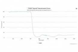 Коротковолновой оптический фильтр 720SP