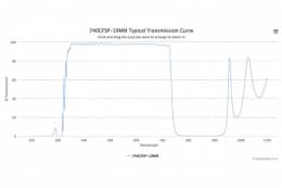 Коротковолновой оптический фильтр 740CFSP-19MM