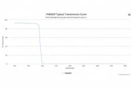Коротковолновой оптический фильтр 748AESP