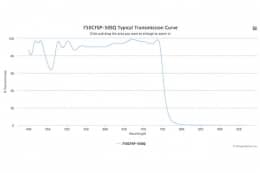 Коротковолновой оптический фильтр 750CFSP-50SQ