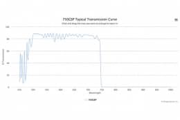 Коротковолновой оптический фильтр 750GSP