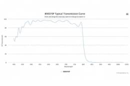 Коротковолновой оптический фильтр 800CFSP