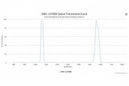 Двухполосные оптические фильтры 1064-1570DB
